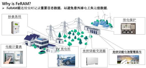 從富士通到Ramxeed 以全新一代FeRAM迎接邊緣智能時代的高可靠性與無延遲數據存儲需求