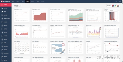 十年數(shù)據(jù)可視化設計經(jīng)驗分享 最實用的大數(shù)據(jù)可視化工具集推薦