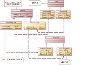 工廠模式進階 抽象工廠在Python數(shù)據(jù)分析中的應用