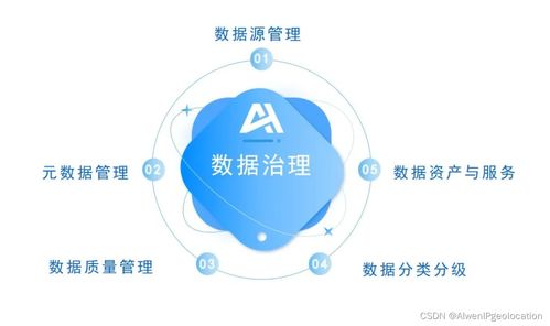 從數據處理到數據價值 全面解析數據治理的核心架構與實踐路徑